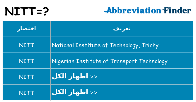 ماذا عن موقف % s