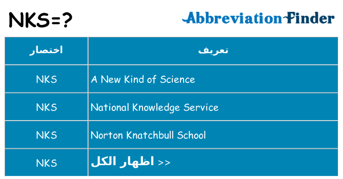 ماذا عن موقف % s