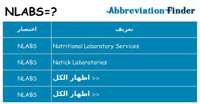 ماذا عن موقف % s