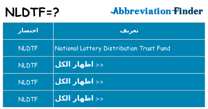 ماذا عن موقف % s