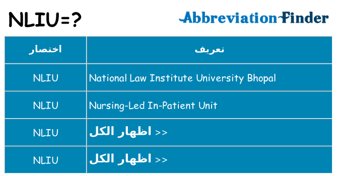 ماذا عن موقف % s