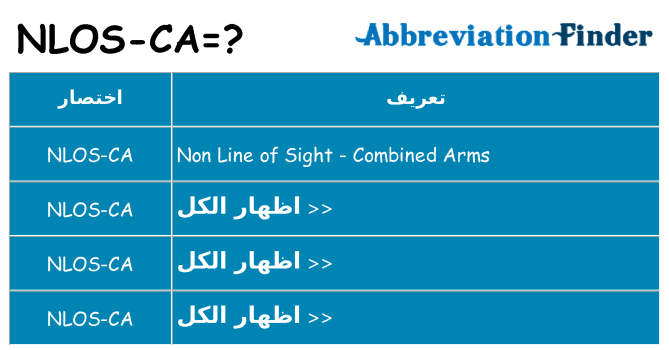ماذا عن موقف % s