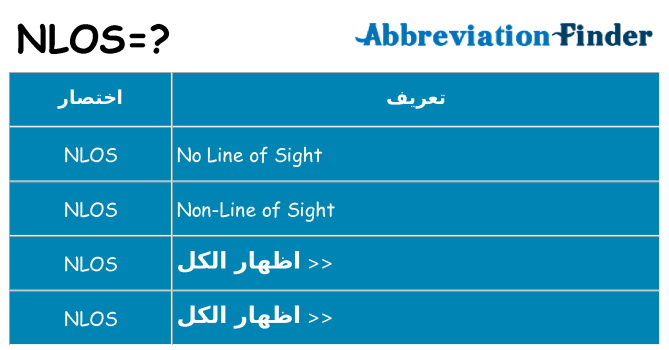 ماذا عن موقف % s