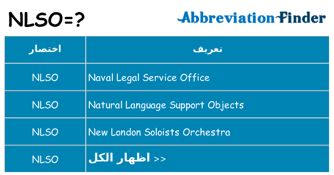ماذا عن موقف % s