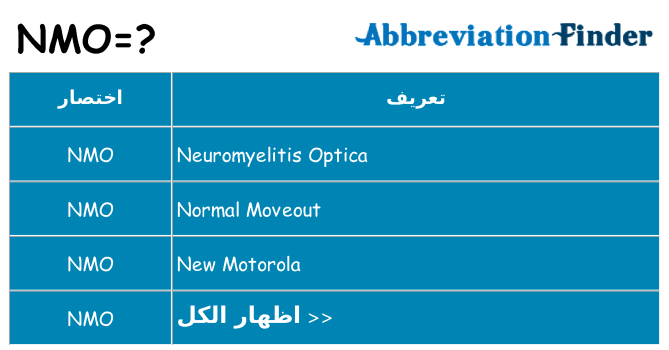 ماذا عن موقف % s