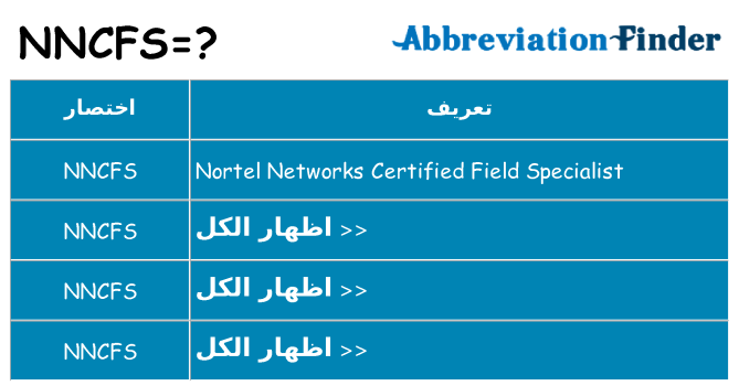 ماذا عن موقف % s