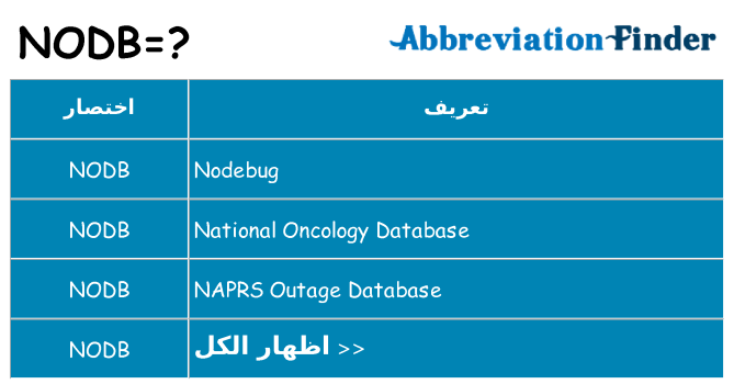 ماذا عن موقف % s