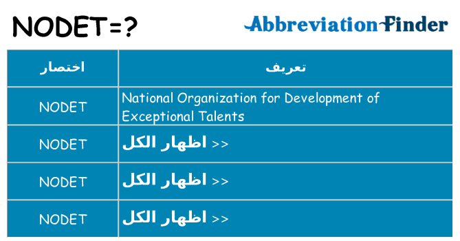 ماذا عن موقف % s