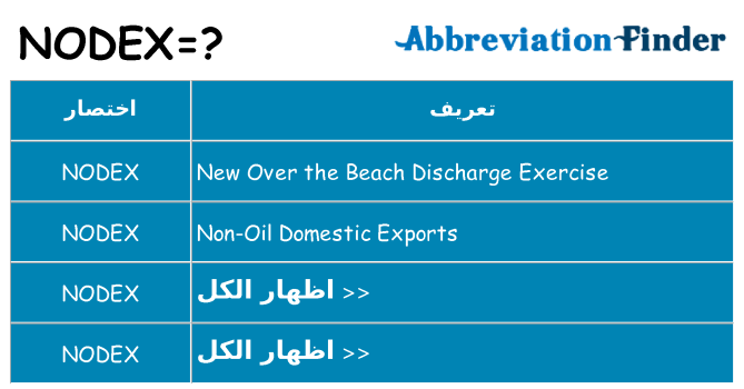 ماذا عن موقف % s