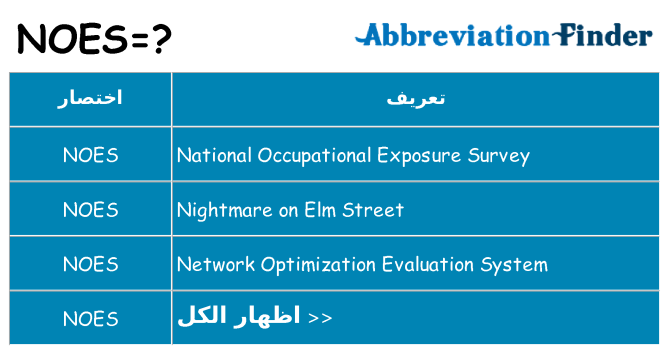 ماذا عن موقف % s