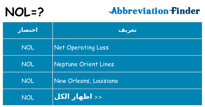 ماذا عن موقف % s
