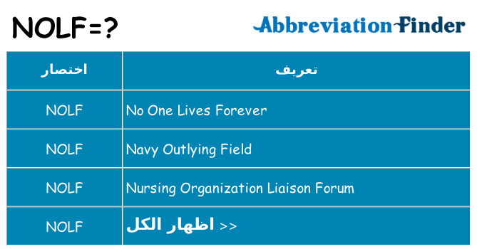 ماذا عن موقف % s