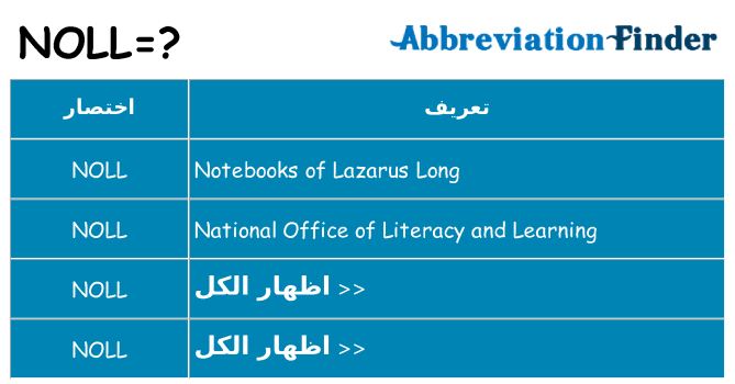 ماذا عن موقف % s