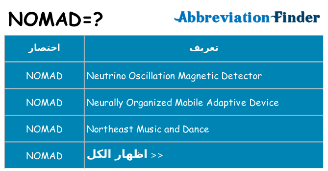 ماذا عن موقف % s