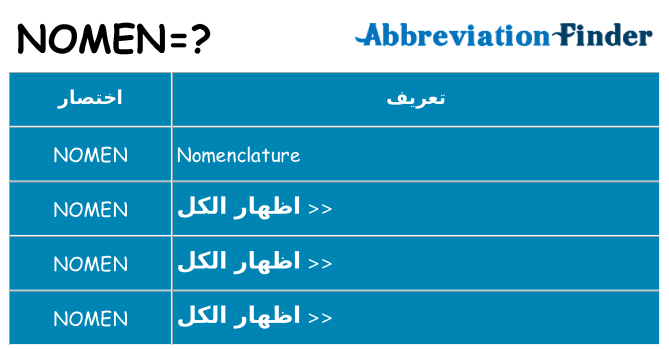 ماذا عن موقف % s