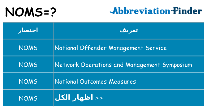ماذا عن موقف % s