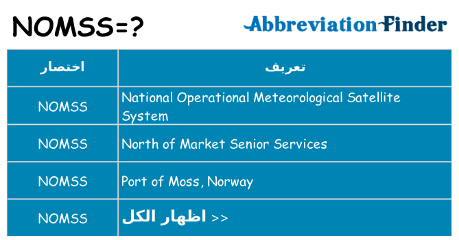 ماذا عن موقف % s
