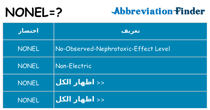 ماذا عن موقف % s
