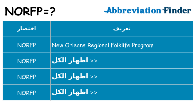 ماذا عن موقف % s