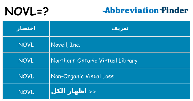 ماذا عن موقف % s