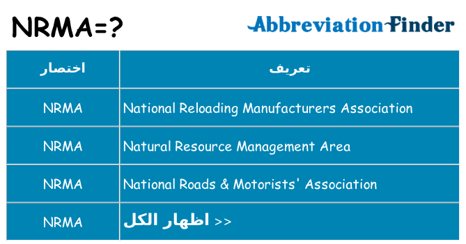 ماذا عن موقف % s