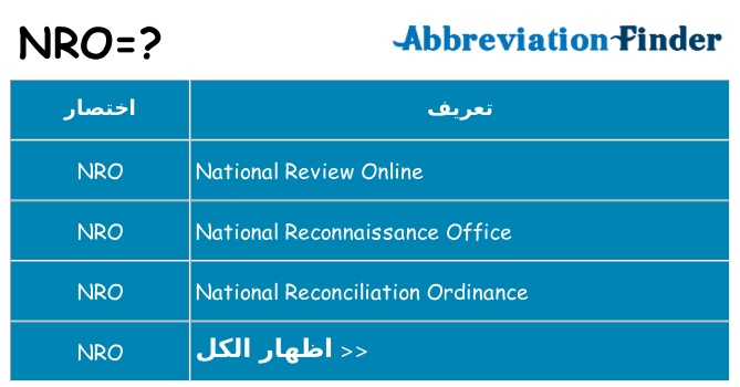ماذا عن موقف % s