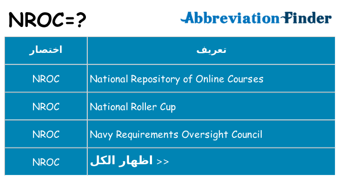 ماذا عن موقف % s