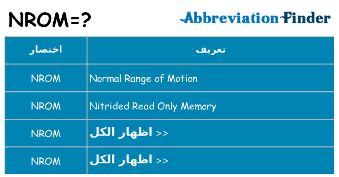 ماذا عن موقف % s