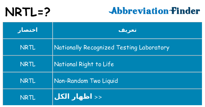 ماذا عن موقف % s