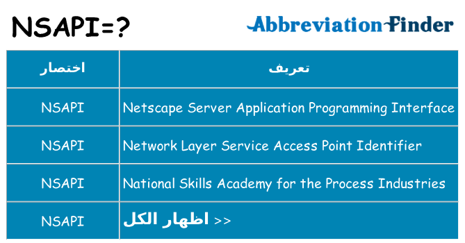 ماذا عن موقف % s