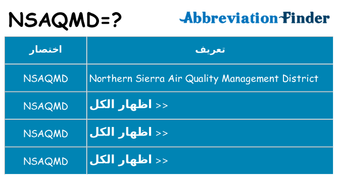 ماذا عن موقف % s