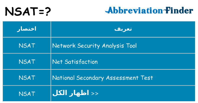ماذا عن موقف % s