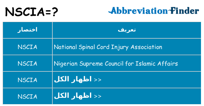 ماذا عن موقف % s