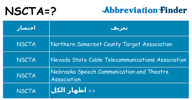 ماذا عن موقف % s