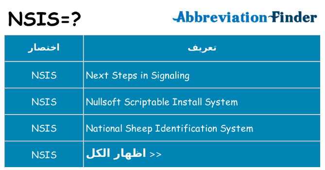 ماذا عن موقف % s