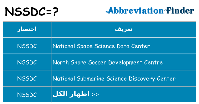 ماذا عن موقف % s