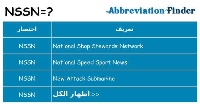 ماذا عن موقف % s