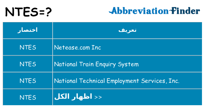 ماذا عن موقف % s
