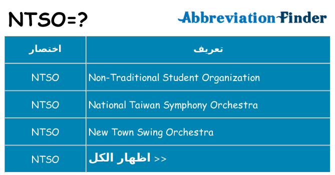 ماذا عن موقف % s