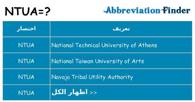ماذا عن موقف % s