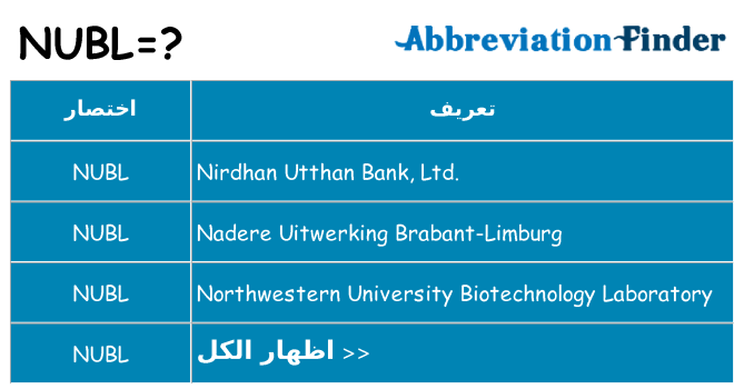 ماذا عن موقف % s