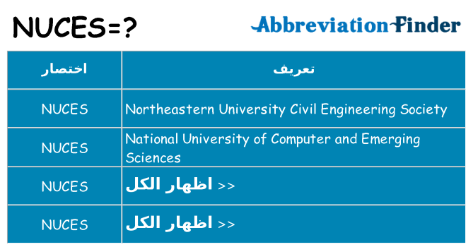 ماذا عن موقف % s