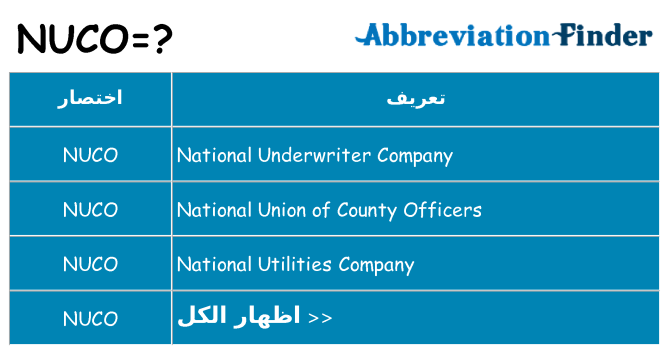 ماذا عن موقف % s
