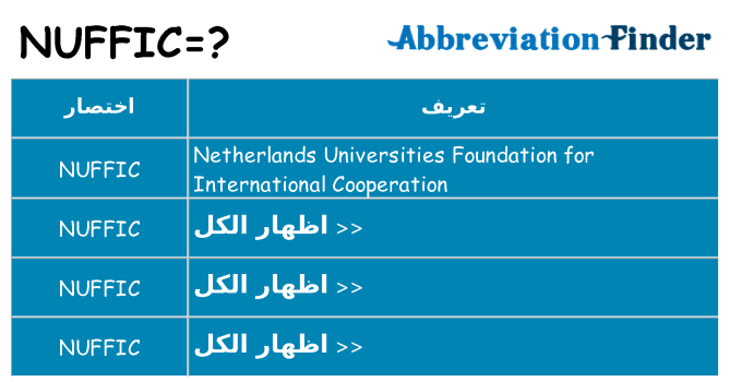 ماذا عن موقف % s