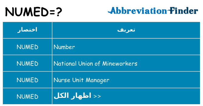 ماذا عن موقف % s