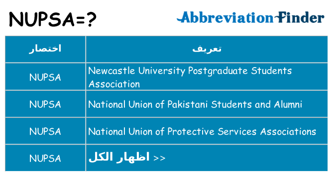 ماذا عن موقف % s