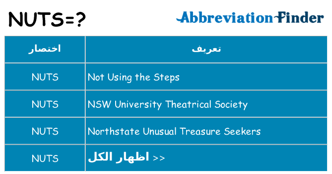 ماذا عن موقف % s