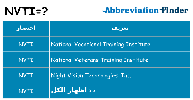 ماذا عن موقف % s