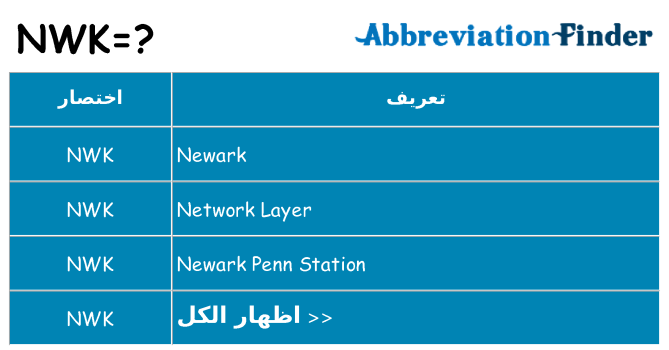 ماذا عن موقف % s