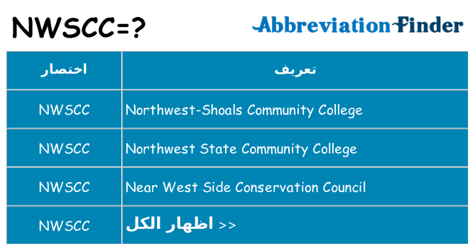 ماذا عن موقف % s